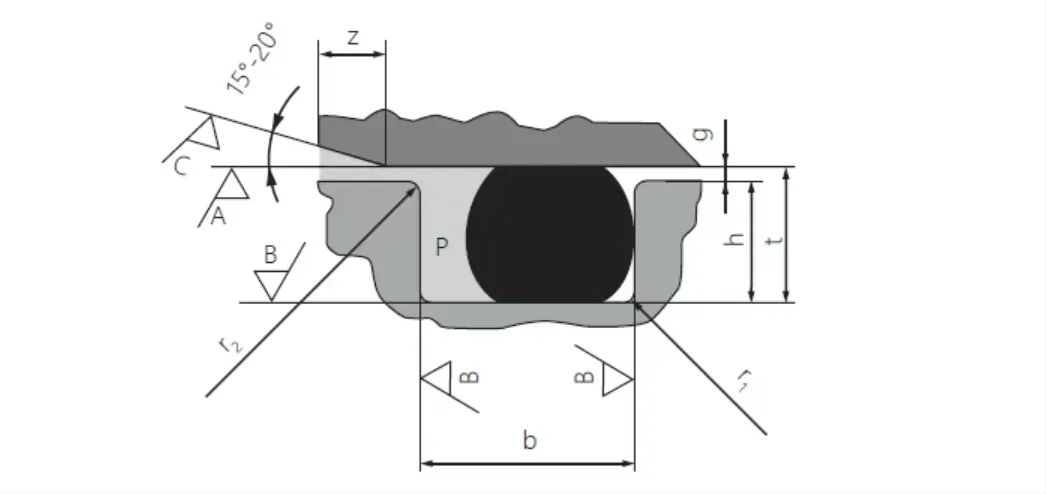 O Ring Design O Ring Design